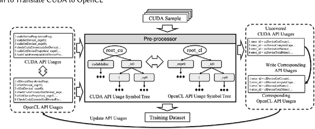 Figure 4 for A Case Study: Exploiting Neural Machine Translation to Translate CUDA to OpenCL