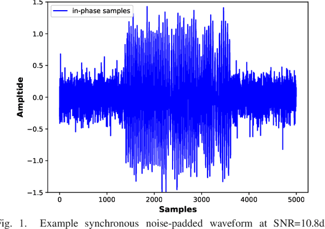 Figure 1 for Phase-Modulated Radar Waveform Classification Using Deep Networks