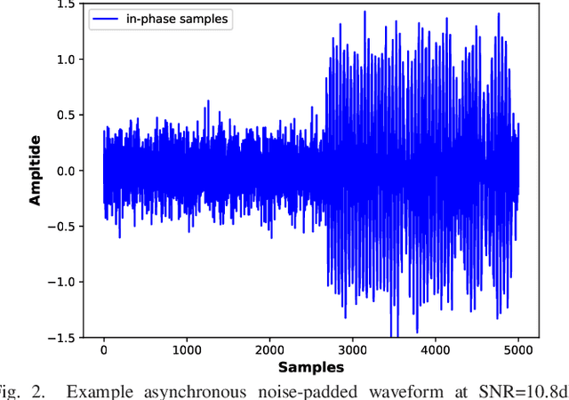 Figure 2 for Phase-Modulated Radar Waveform Classification Using Deep Networks