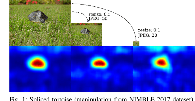 Figure 1 for Deep Metric Color Embeddings for Splicing Localization in Severely Degraded Images
