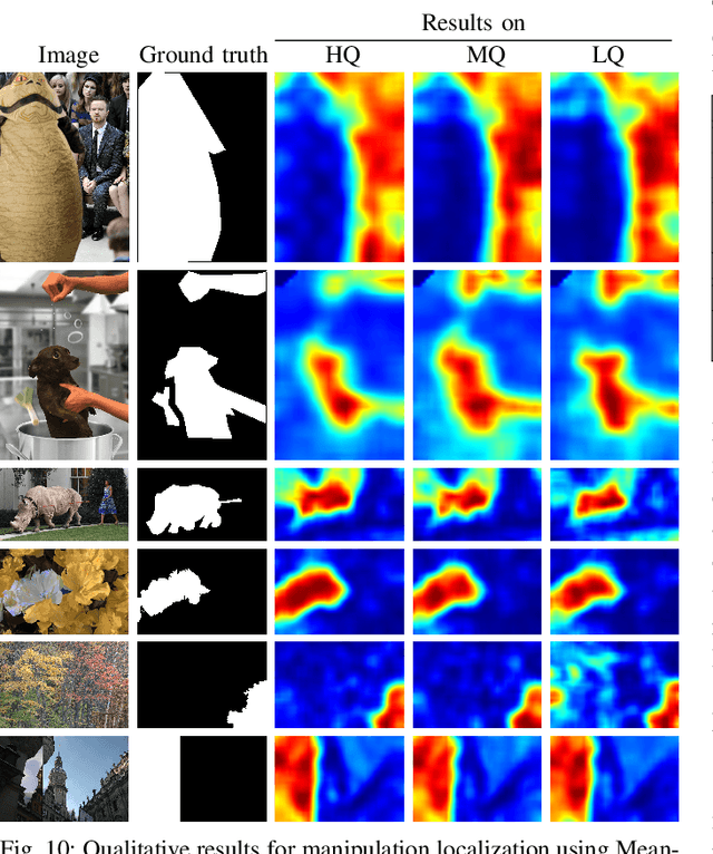 Figure 2 for Deep Metric Color Embeddings for Splicing Localization in Severely Degraded Images