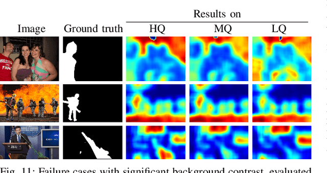 Figure 3 for Deep Metric Color Embeddings for Splicing Localization in Severely Degraded Images