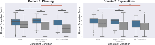 Figure 3 for Structured, flexible, and robust: benchmarking and improving large language models towards more human-like behavior in out-of-distribution reasoning tasks