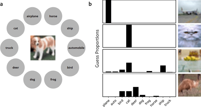 Figure 2 for Capturing human categorization of natural images at scale by combining deep networks and cognitive models