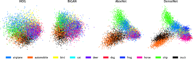 Figure 3 for Capturing human categorization of natural images at scale by combining deep networks and cognitive models