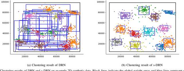 Figure 1 for s-DRN: Stabilized Developmental Resonance Network