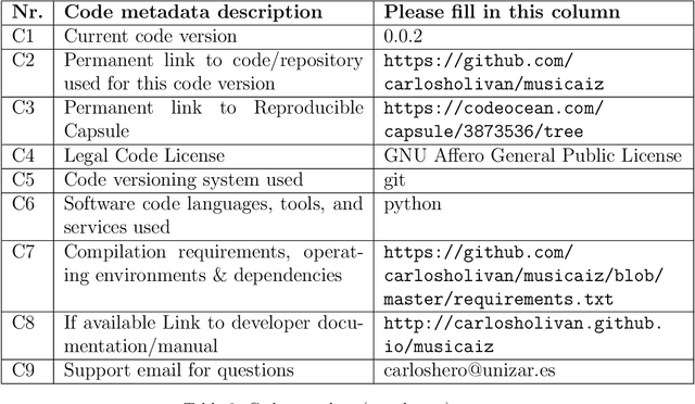 Figure 4 for musicaiz: A Python Library for Symbolic Music Generation, Analysis and Visualization