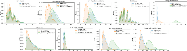 Figure 3 for musicaiz: A Python Library for Symbolic Music Generation, Analysis and Visualization