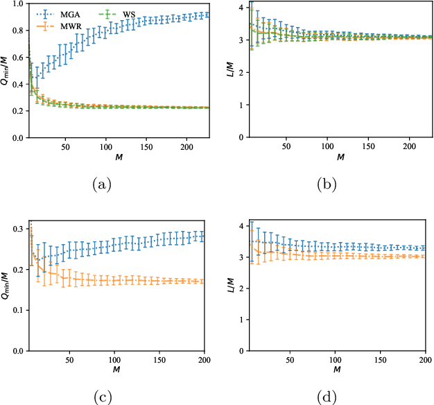 Figure 2 for Scalable Node-Disjoint and Edge-Disjoint Multi-wavelength Routing