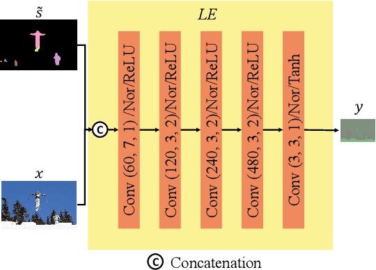 Figure 2 for A New Image Codec Paradigm for Human and Machine Uses