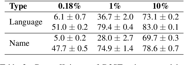 Figure 4 for Description-Driven Task-Oriented Dialog Modeling