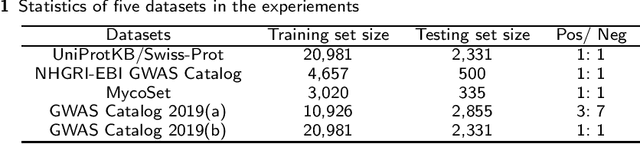 Figure 1 for Literature Triage on Genomic Variation Publications by Knowledge-enhanced Multi-channel CNN