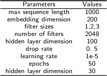 Figure 2 for Literature Triage on Genomic Variation Publications by Knowledge-enhanced Multi-channel CNN