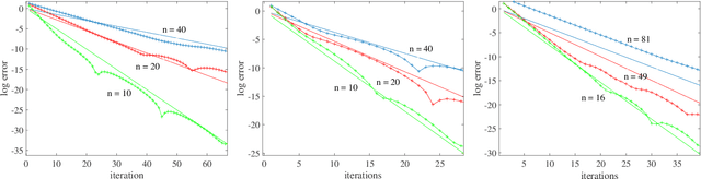 Figure 2 for Distributed Optimization, Averaging via ADMM, and Network Topology