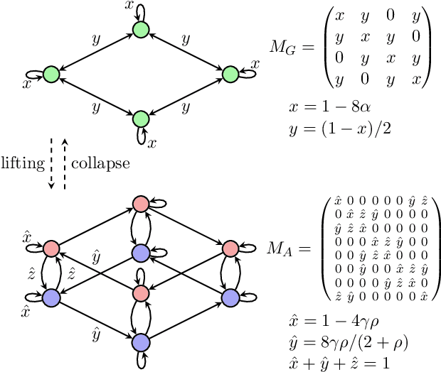 Figure 1 for Distributed Optimization, Averaging via ADMM, and Network Topology