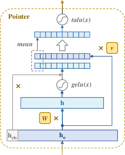 Figure 3 for A New Entity Extraction Method Based on Machine Reading Comprehension