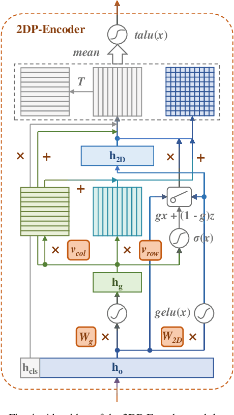 Figure 4 for A New Entity Extraction Method Based on Machine Reading Comprehension