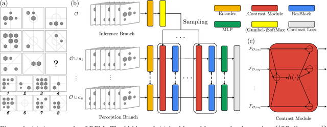 Figure 1 for Learning Perceptual Inference by Contrasting