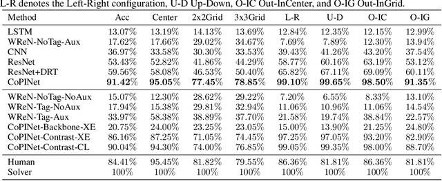 Figure 2 for Learning Perceptual Inference by Contrasting