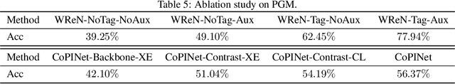 Figure 4 for Learning Perceptual Inference by Contrasting
