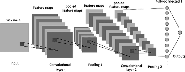 Figure 4 for Predictive modeling of brain tumor: A Deep learning approach