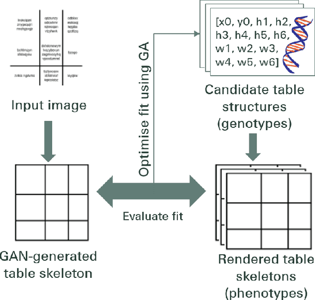 Figure 1 for Extracting Tables from Documents using Conditional Generative Adversarial Networks and Genetic Algorithms