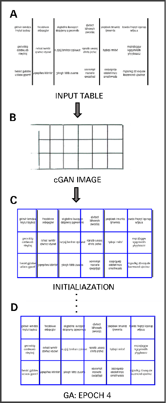 Figure 3 for Extracting Tables from Documents using Conditional Generative Adversarial Networks and Genetic Algorithms