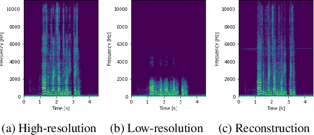Figure 1 for Self-Attention for Audio Super-Resolution