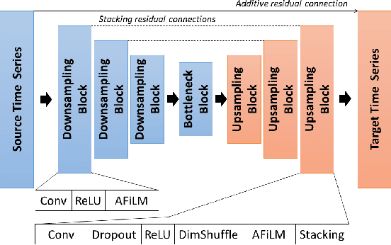 Figure 3 for Self-Attention for Audio Super-Resolution