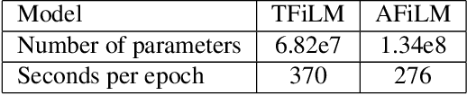 Figure 4 for Self-Attention for Audio Super-Resolution