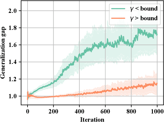 Figure 1 for On the Stability and Generalization of Learning with Kernel Activation Functions