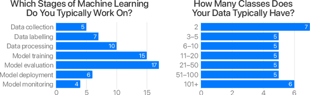 Figure 1 for Neo: Generalizing Confusion Matrix Visualization to Hierarchical and Multi-Output Labels