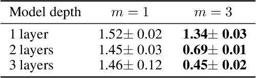 Figure 2 for IEA: Inner Ensemble Average within a convolutional neural network