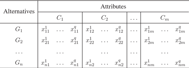 Figure 3 for Managing Multi-Granular Linguistic Distribution Assessments in Large-Scale Multi-Attribute Group Decision Making