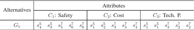 Figure 4 for Managing Multi-Granular Linguistic Distribution Assessments in Large-Scale Multi-Attribute Group Decision Making