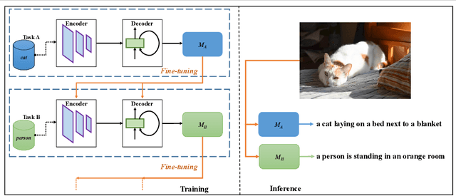 Figure 1 for Explaining How Deep Neural Networks Forget by Deep Visualization