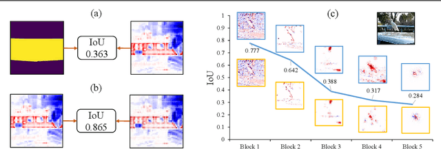 Figure 3 for Explaining How Deep Neural Networks Forget by Deep Visualization