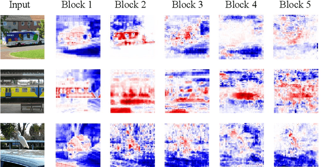 Figure 4 for Explaining How Deep Neural Networks Forget by Deep Visualization