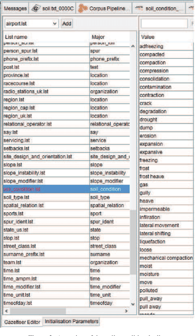Figure 4 for An Ontology-Based Information Extraction System for Residential Land Use Suitability Analysis