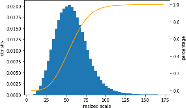 Figure 2 for A Solution to Product detection in Densely Packed Scenes