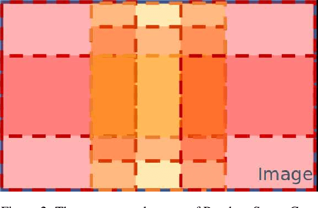 Figure 4 for A Solution to Product detection in Densely Packed Scenes