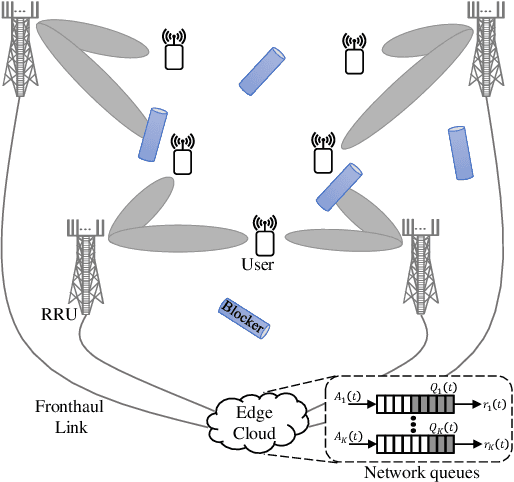 Figure 1 for Latency-Constrained Highly-Reliable mmWave Communication via Multi-point Connectivity