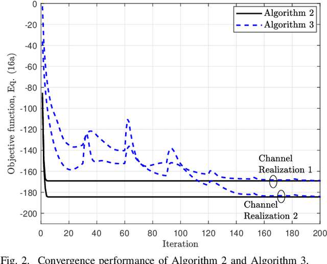 Figure 2 for Latency-Constrained Highly-Reliable mmWave Communication via Multi-point Connectivity