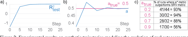 Figure 2 for Regression-Based Elastic Metric Learning on Shape Spaces of Elastic Curves