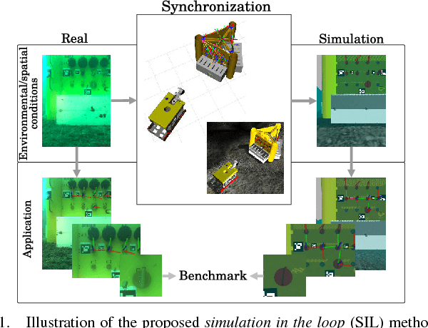 Figure 1 for Robust Continuous System Integration for Critical Deep-Sea Robot Operations Using Knowledge-Enabled Simulation in the Loop