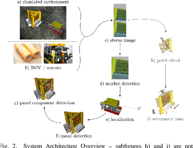 Figure 2 for Robust Continuous System Integration for Critical Deep-Sea Robot Operations Using Knowledge-Enabled Simulation in the Loop