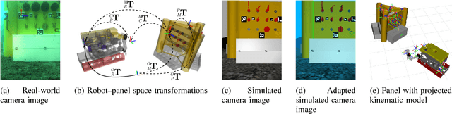 Figure 3 for Robust Continuous System Integration for Critical Deep-Sea Robot Operations Using Knowledge-Enabled Simulation in the Loop