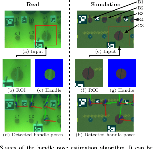 Figure 4 for Robust Continuous System Integration for Critical Deep-Sea Robot Operations Using Knowledge-Enabled Simulation in the Loop