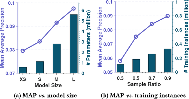 Figure 3 for Ranking Distillation: Learning Compact Ranking Models With High Performance for Recommender System