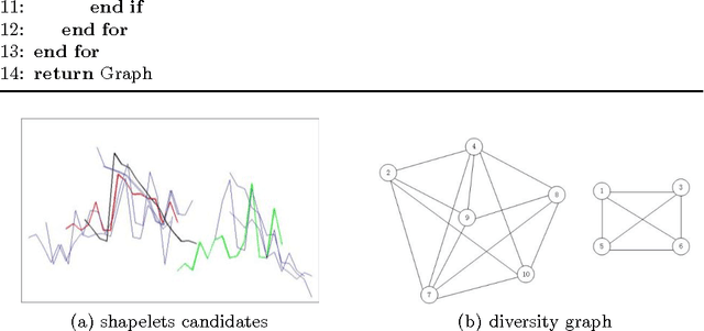Figure 1 for Adapting ELM to Time Series Classification: A Novel Diversified Top-k Shapelets Extraction Method